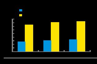 大數(shù)據(jù)看互聯(lián)網家居家裝市場 品牌集中化趨勢明顯，用戶關注品質驅動變革
