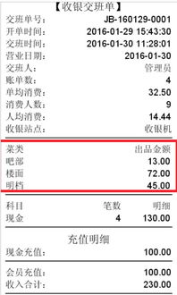 連鎖餐飲管理的智慧升級 關(guān)于連鎖餐飲管理系統(tǒng)及其相伴場景的實用思考